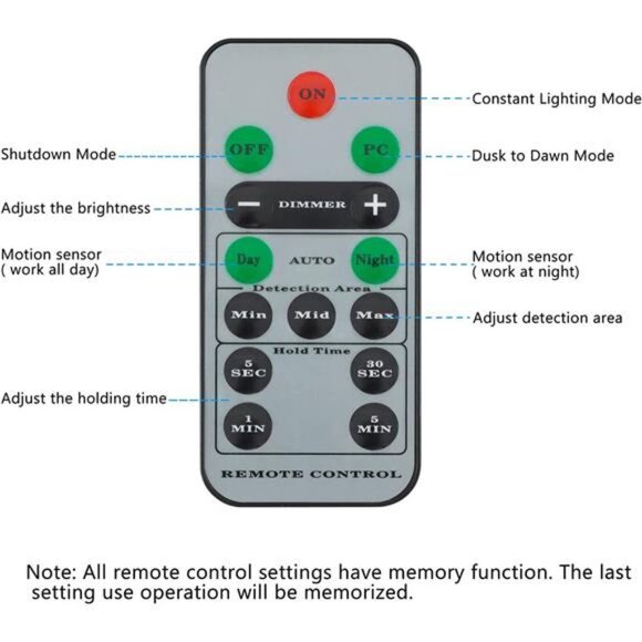 35W Motion Sensor LED Security Light Outdoor with Remote Control,3 Head Plug in - Picture 1 of 6